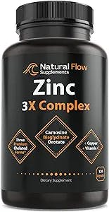 Zinc It Up: TheAcneList.com Review for Zinc Supplement Complex with Copper 